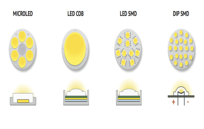 Các loại chip LED phổ biến nhất hiện nay