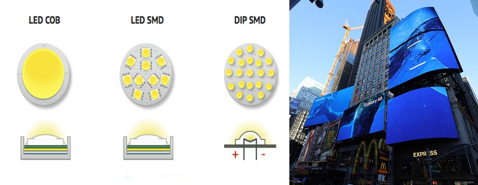 Ứng dụng của đèn LED để làm màn hình led ngoài trời