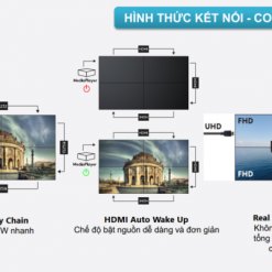 man hinh ghep chau au ultra video wall displays 49 inch hinh 6